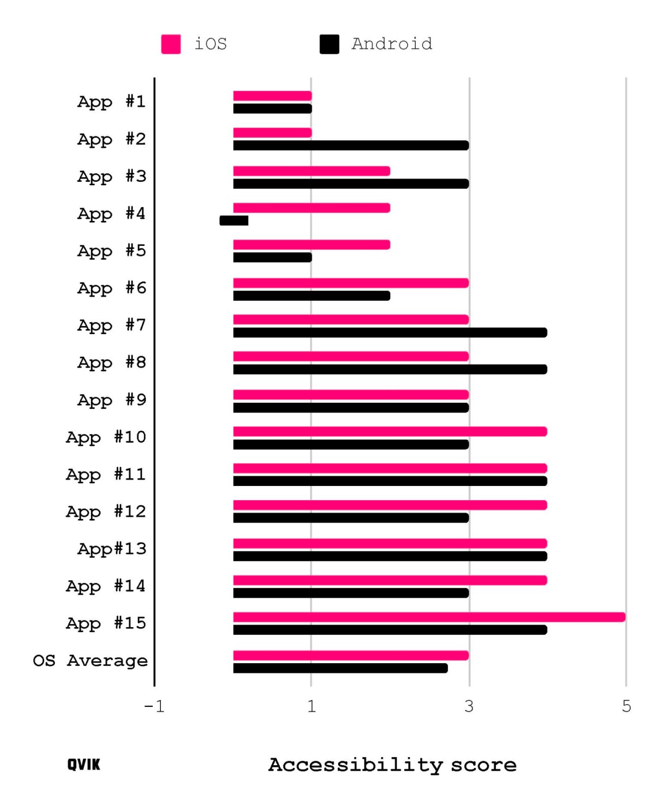 Accessibility of top mobile apps in Finland