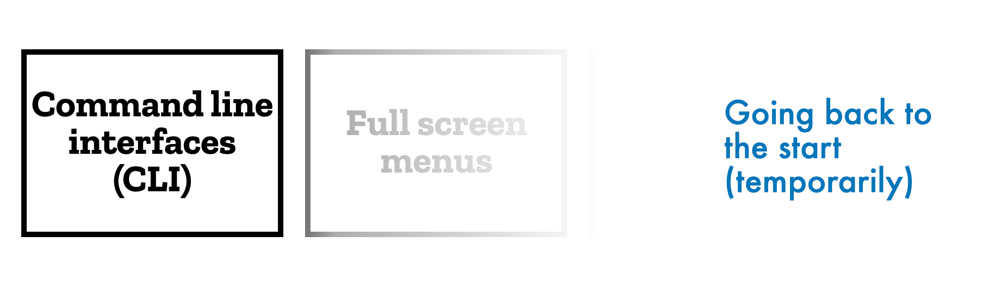 Generations of user interfaces where the first two generations are in focus